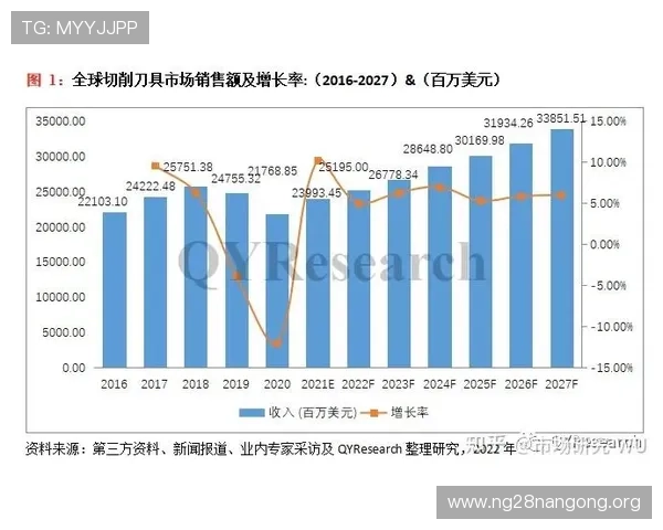 南宫问鼎娱乐未来发展方向与行业趋势预测,为玩家提供前瞻性参考 南宫问鼎娱乐未来发展方向与行业趋势预测,为玩家提供前瞻性参考
