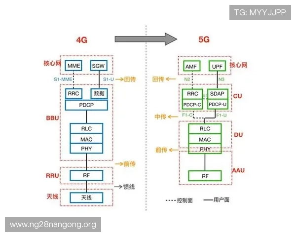 5g智能电站技术路线与典型案例的深度分析，为电力企业提供实用的解决方案参考