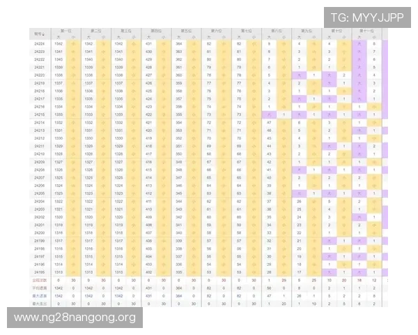一分快三走势图表全方位分析，掌握走势规律实现稳健投注策略